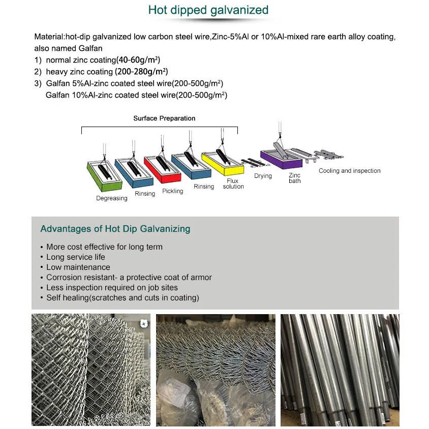 Easily Assembled ECO FRIENDLY Standard 6 Feet High Ends 2 Inch Hole Size Chain Link Fence