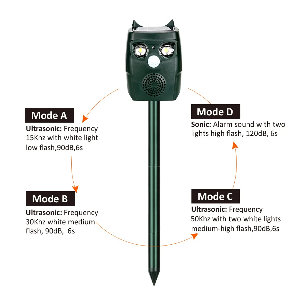 Ultrasonic Solar Powered Animal Repeller Repellent Outdoor  Waterproof Dog Repellent with Motion Sensor for Yard Farm Garden