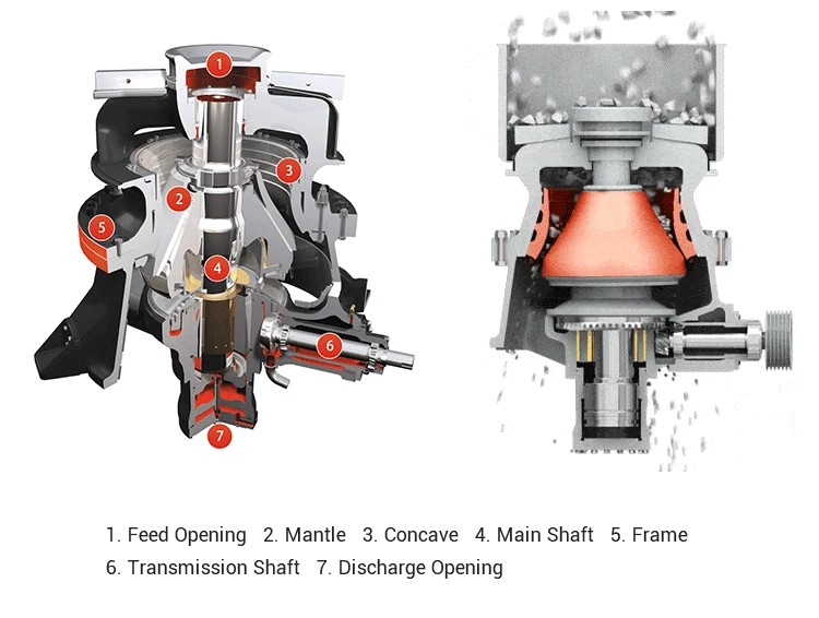 Low cost high efficiency granite fine crushing machine mining stone dg single cylinder hydraulic cone crusher