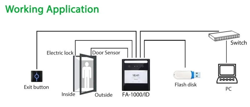 4.3 inch Touch-Screen Face Recognition Biometric reader device time attendance system (Eface10)
