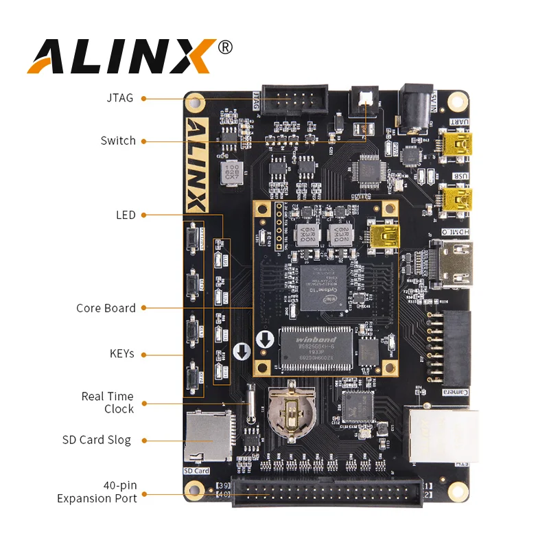 ALINX AX1016: ALTERA Cyclone 10 10CL016 FPGA Development Board