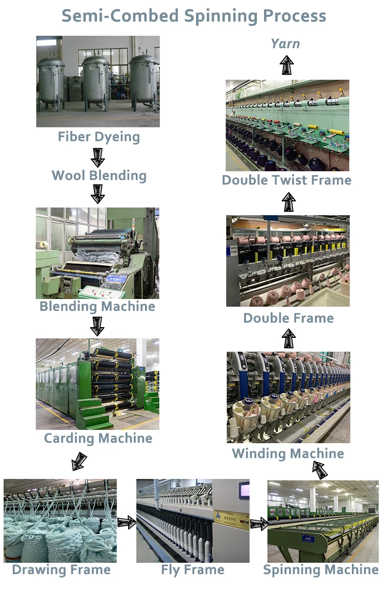 Customized Ring Spinning 2/34nm 80% Cotton 20% Sorona Knitting Yarn Bags/Cartons Loose Stock Dyed