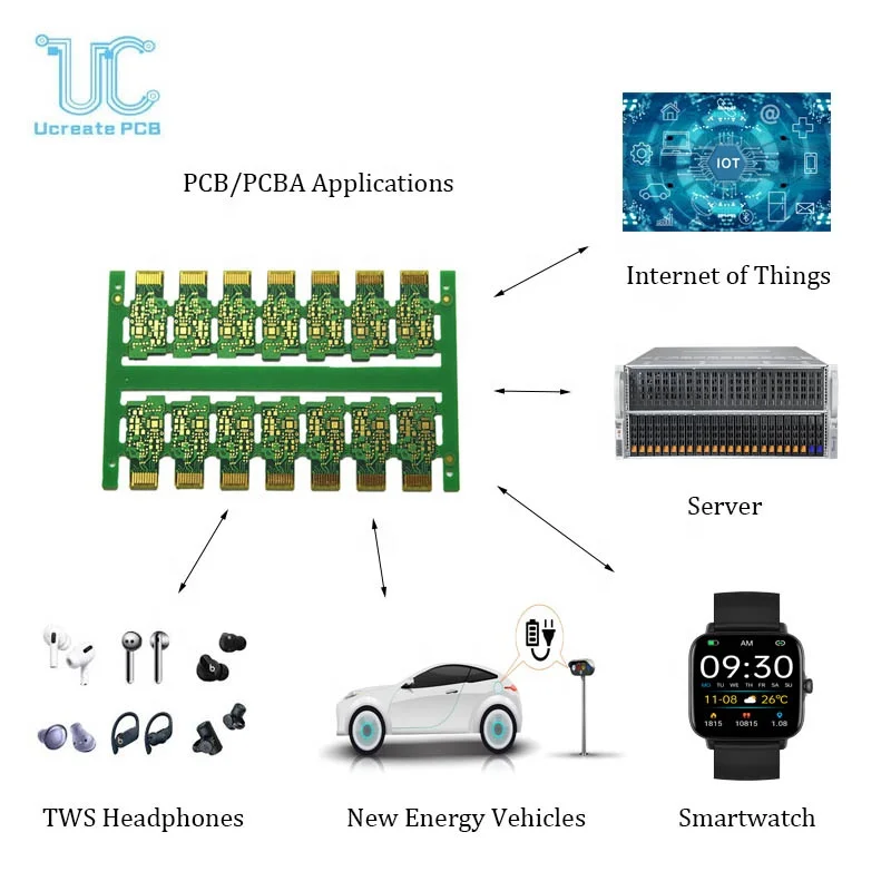 PCB Circuit Boards Gerber Customizable Design Service Components Sourcing PCBA for IOT TWS Earphone Smartwatch Smart Bracelet