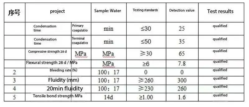High strength repair mortar Fast-Setting Concrete Patch Products and Repair Materials