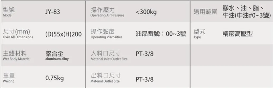 Manufacturing Oiling Equipment Set JY-83 High Pressure Grease Filter JY7-20 Electric Grease Pump