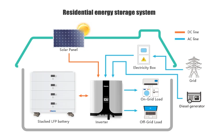 Cheap Home Solar Energy Setup 20kw Solar Panels And Battery Storage For Home
