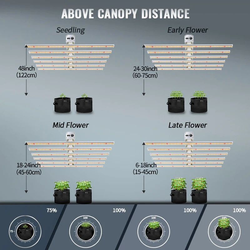 Factory Wholesale Led Grow Light 800W Indoor Growing System Folding Lamp Greenhouse Indoor Plant Grow Light