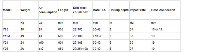 pizza dough perforators