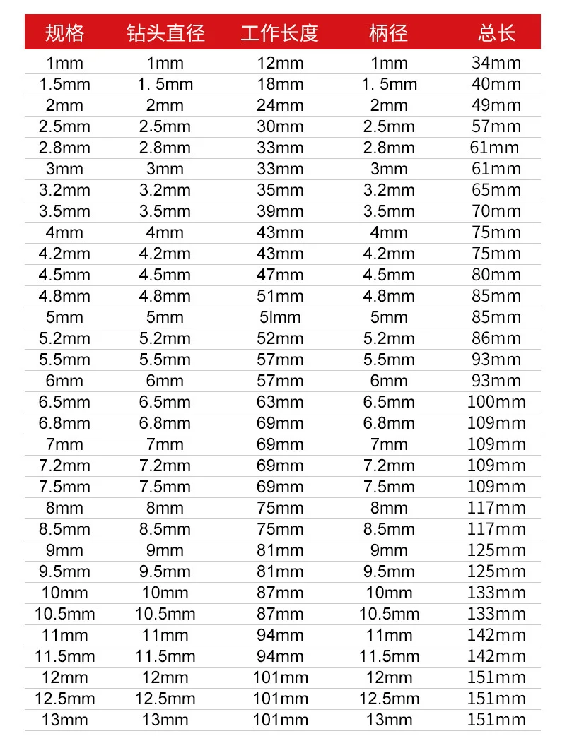 Straight Shank HSS M35 Cobalt Drill Bits Twist Drill Bit for Hard Metal Stainless Steel Cast Iron