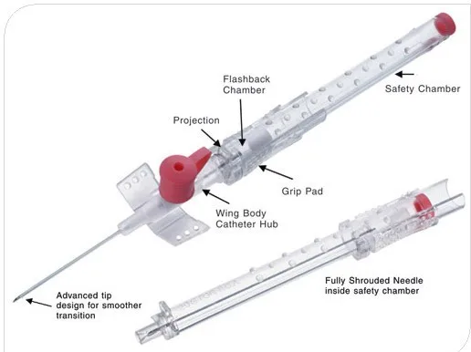 Safety I.V.Catheter with wings and inject port