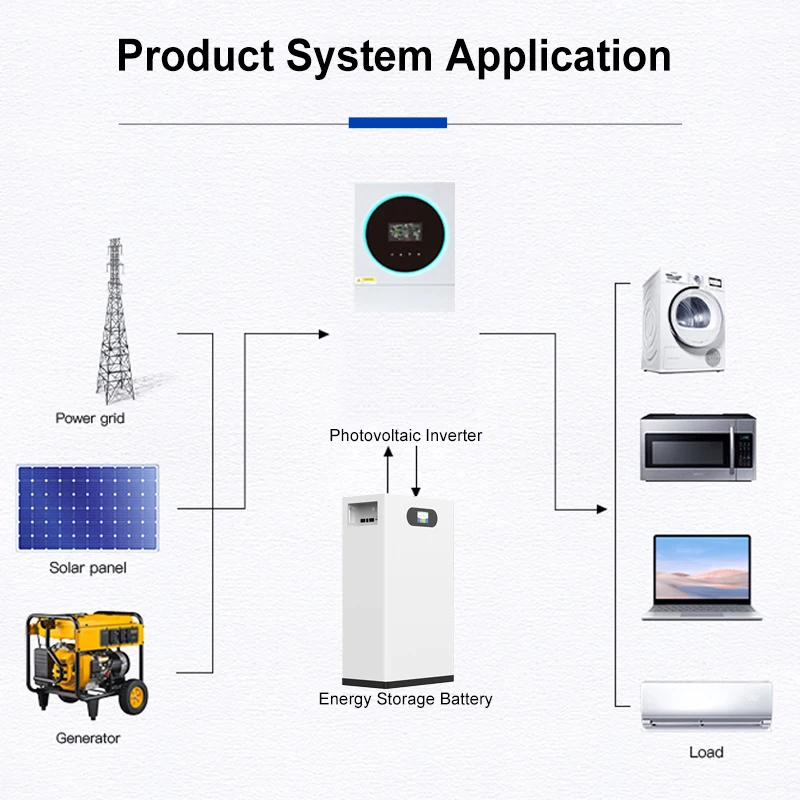 rechargeable 51.2 volt  lifepo4 energy storage battery 5kwh 10kwh 15kwh 20kwh 48v lipo battery for ups solar energy storage