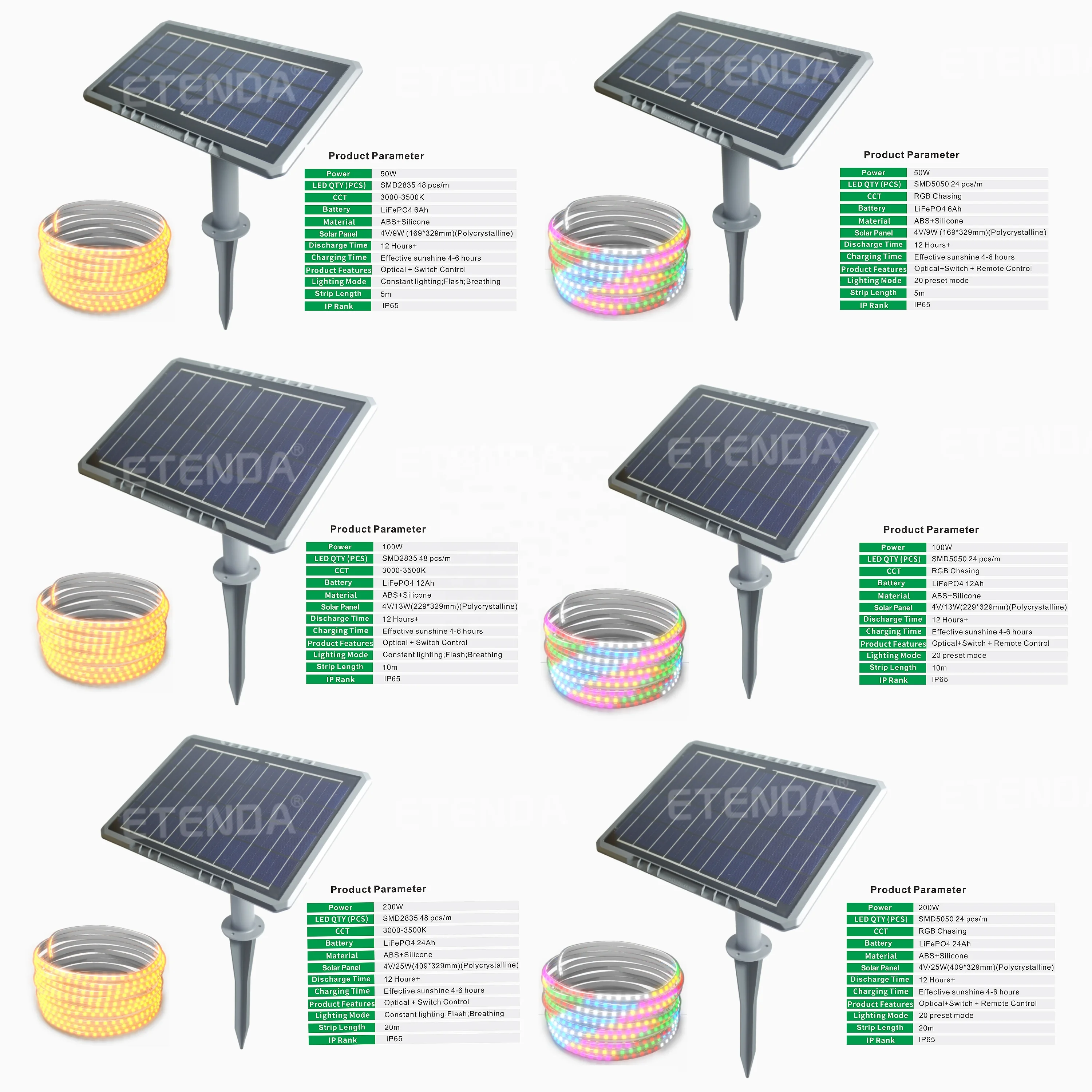 Etenda LED solar strip light 5 meters 10 meters 20 meters warm light and RGB light with remote control for garden