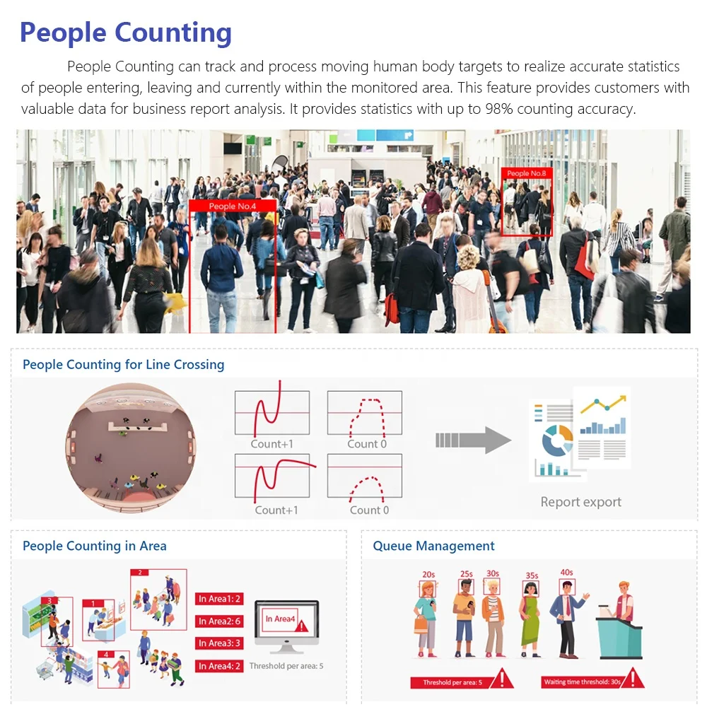 2024 New 32ch 8HDD 384Mbps incoming/recording bandwidth Face Recognition ANPR 4K H.265 NVR Dahua 32 channel NVR5832-XI