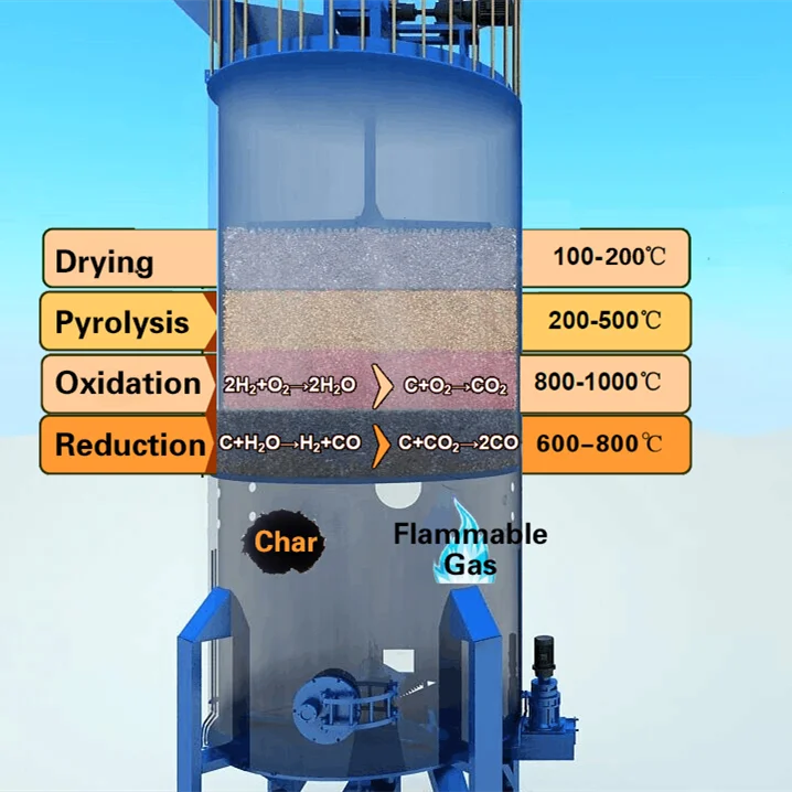 DTEC 100kw биомасса газификации электростанции биомассой отходов в энергию электростанций