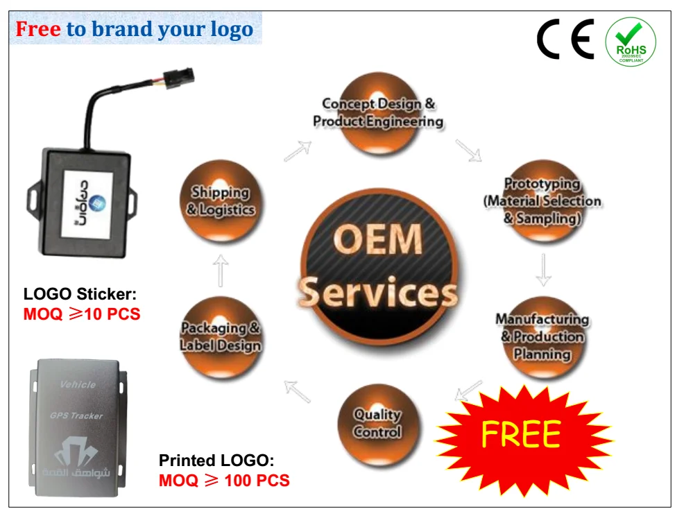 OEM.png