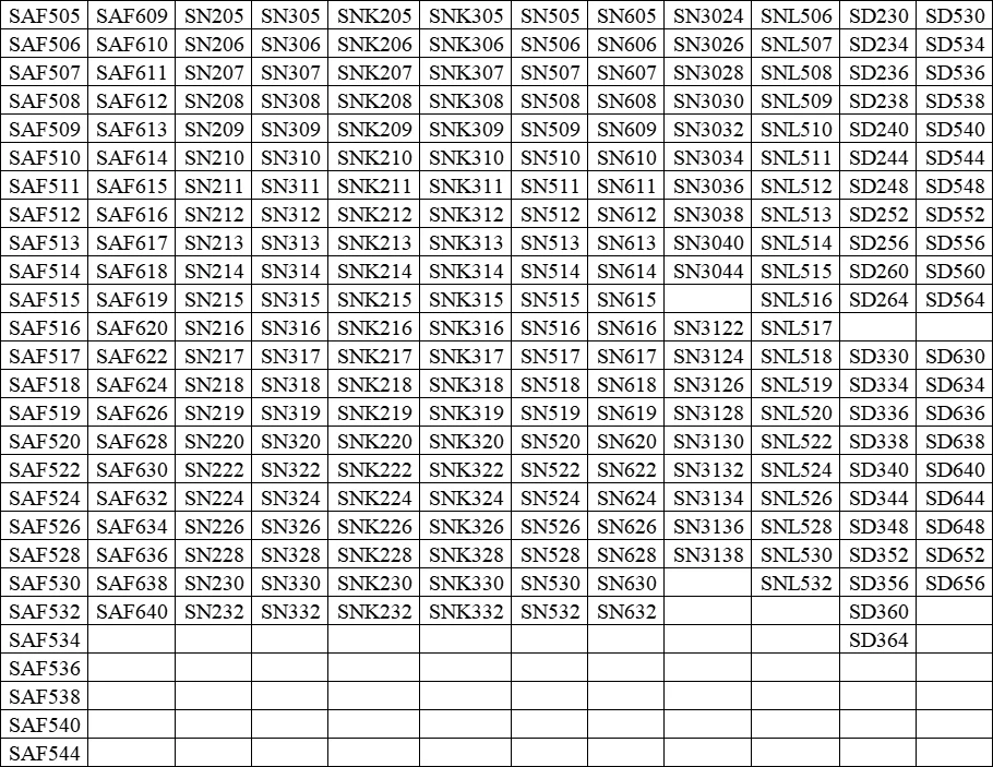 DST high quality Split pillow block        SNL511-609        SNL513-611      SNL510-608      inch Plummer Block Housing