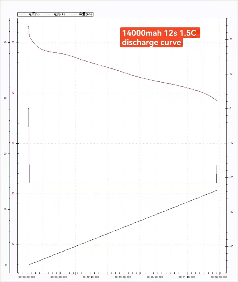 Полутвердотельный литий-ионный аккумулятор высокой плотности 6S 12S 14S 24S 9500mAh 14Ah 28Ah 48000mah для автомобиля VTOL и доставки