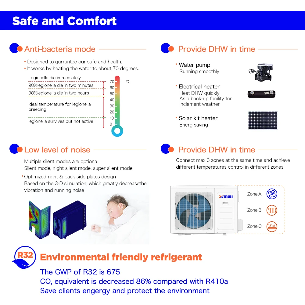 R32 Full Inverter a+++ Air to Water split Heat Pump Heating Hot Water Air Source Heat Pump