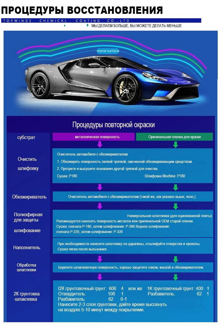 2 Refinishing procedurespsd