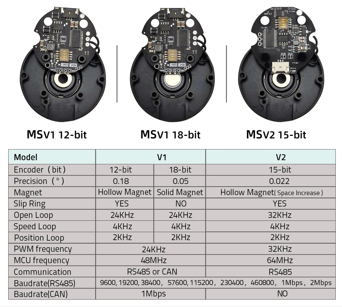 MS4010V2 low speed brushless outrunner bldc robot drive motor with encoder and driver