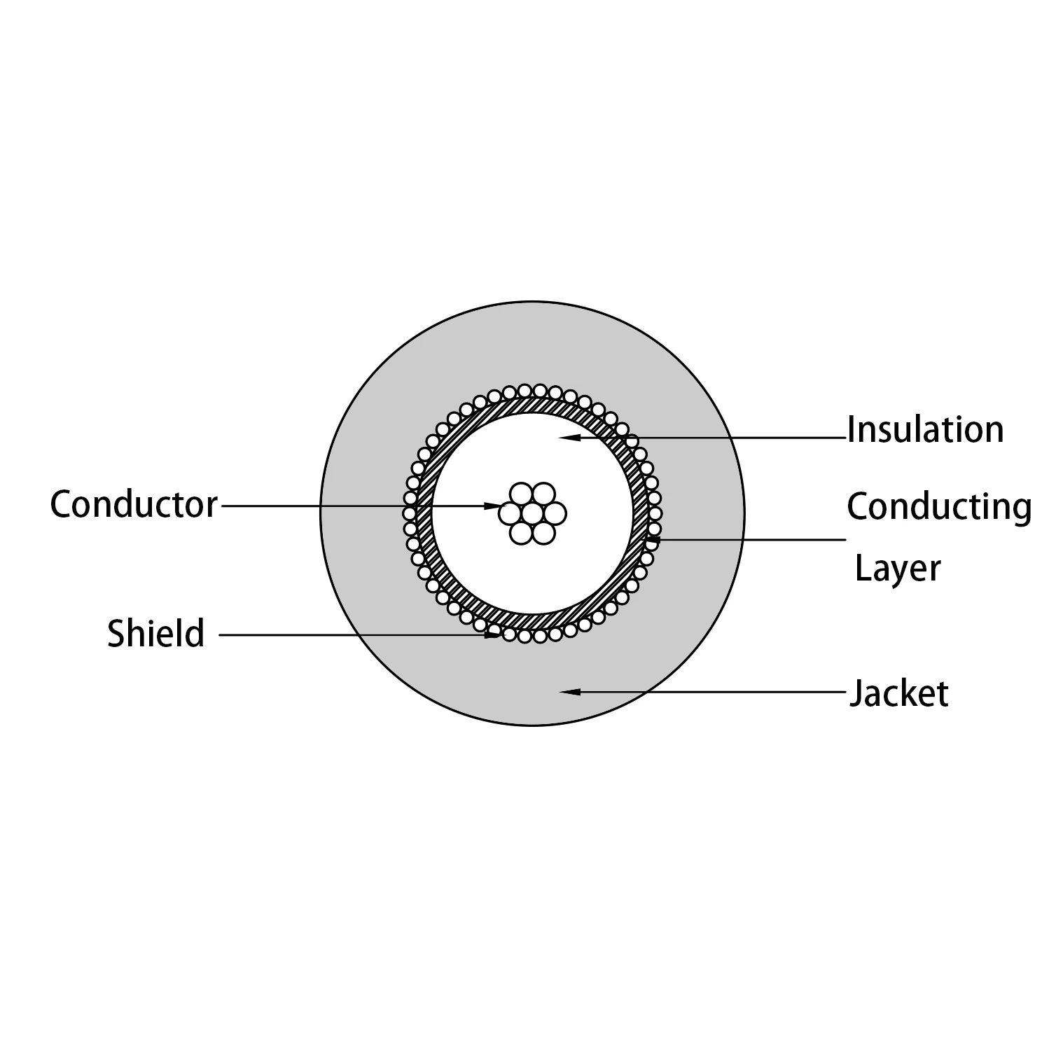 Custom Cable Medical OEM ODM TPU ECG Cable Use for Connecting ECG Probe Banana Connector ECG Cable 10m Free Sample