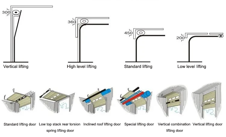 SHUNPENG Steel Foldable Industrial Painted Steel Steel Structure 3 Years Foldable Sectional Doors Polymer Customized Size CN;TIA