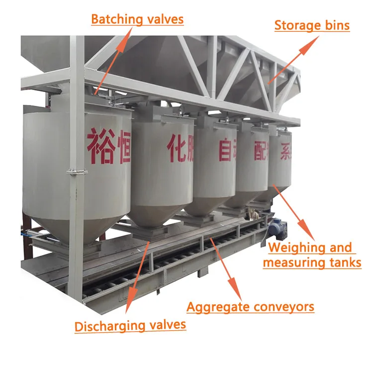 Automatic Weighing And Batching System For Color Masterbatch Concrete Bb Fertilizer Plant