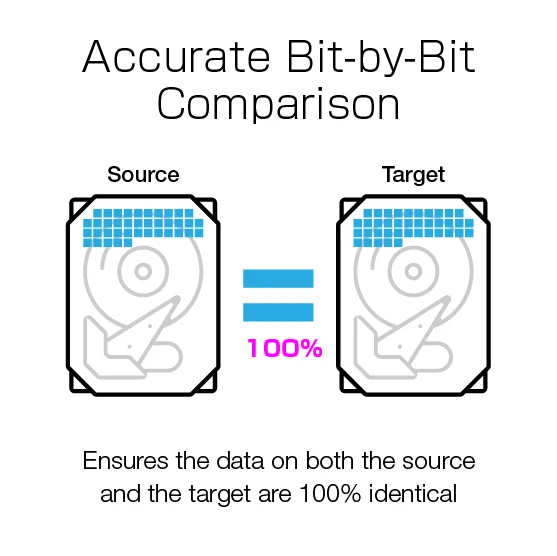 Дубликатор и ластик SAS Drive 1:1 30 Гбит/мин для жестких дисков SSD 2 5 дюйма SATA 3
