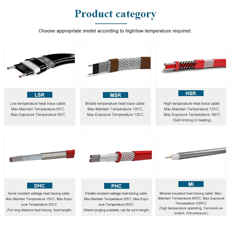 Convenient safety economy series type series connection constant power heat resistance cable
