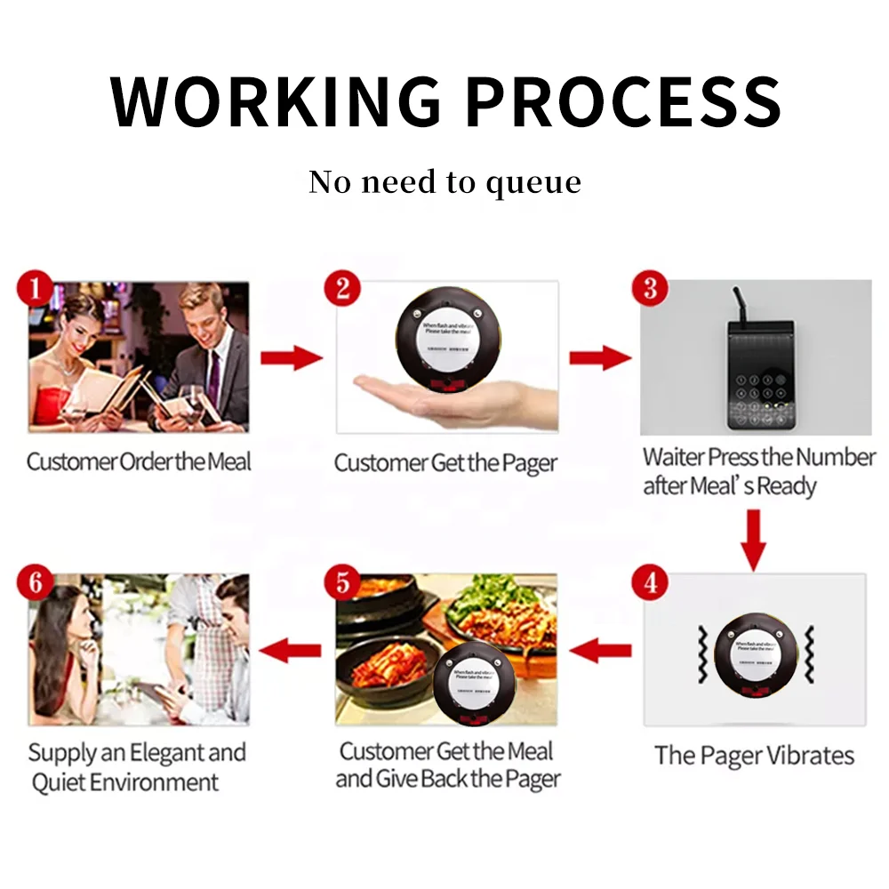 Restaurant food order buzzer system Guest Queue Cafe Buzzers Restaurant Waiting Buzzers