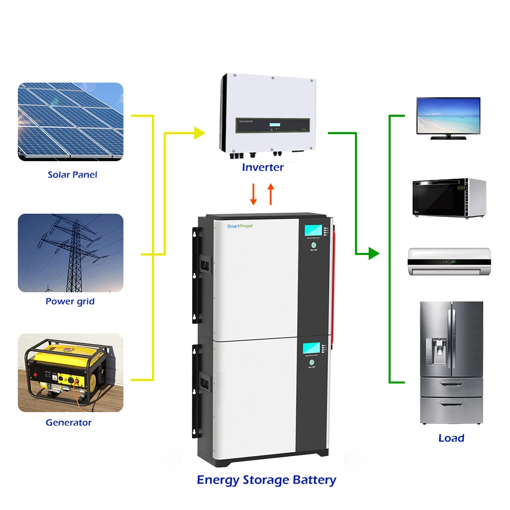 Home Solar Power System Stackable Modular  48v 10kwh 20kwh 30kwh Lithium Ion Lifepo4 Solar Battery Pack