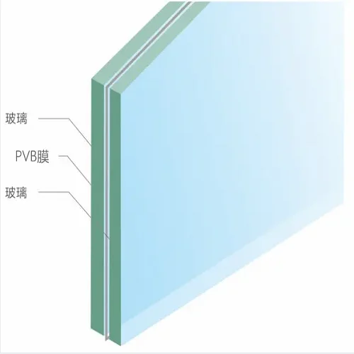Partner Glass  Safety Unbreakable Clear Color 0.3  0.38 1.52 MM  PVB Door Railing Laminated Glasses Floor