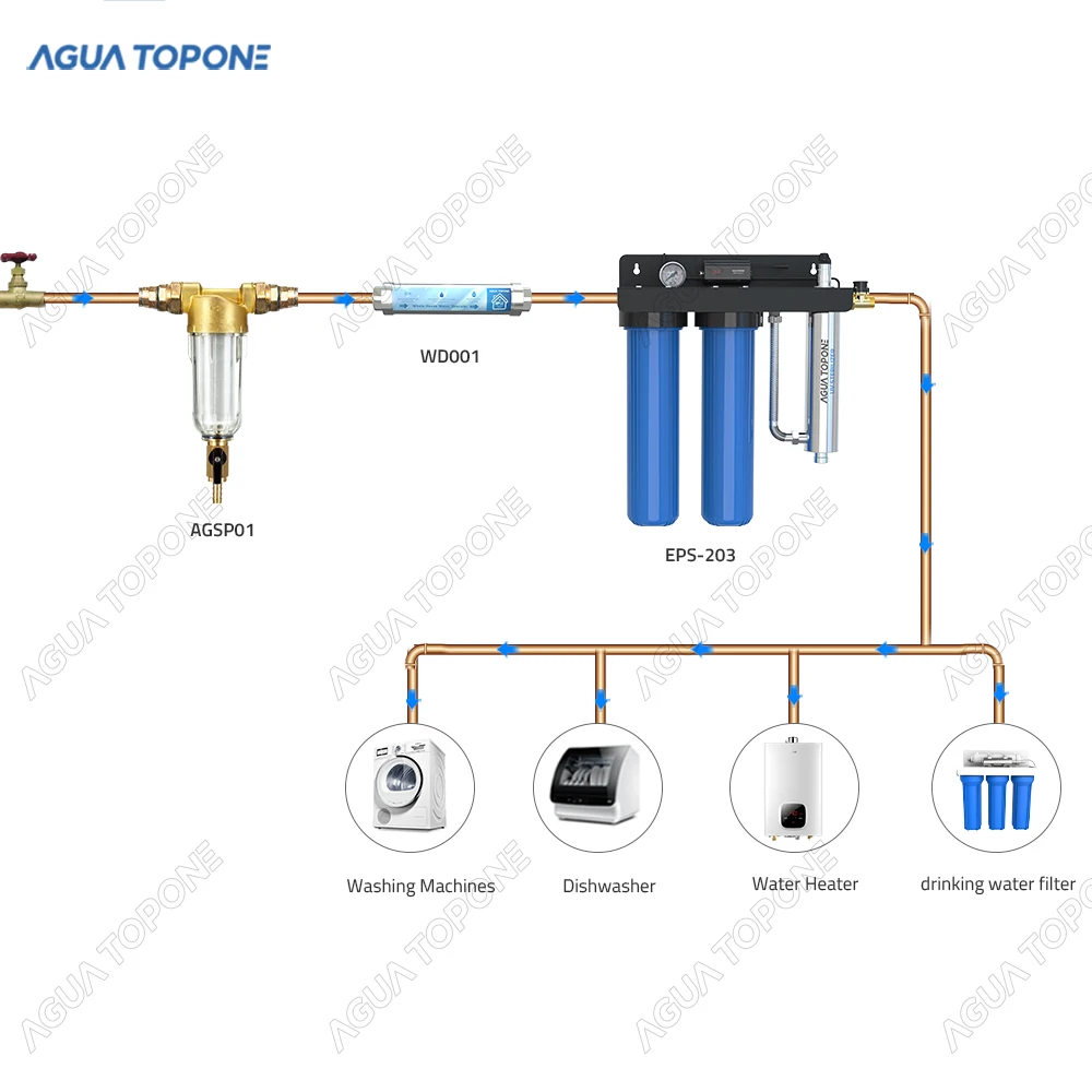 whole house drinking 20' big blue water filter UV water system