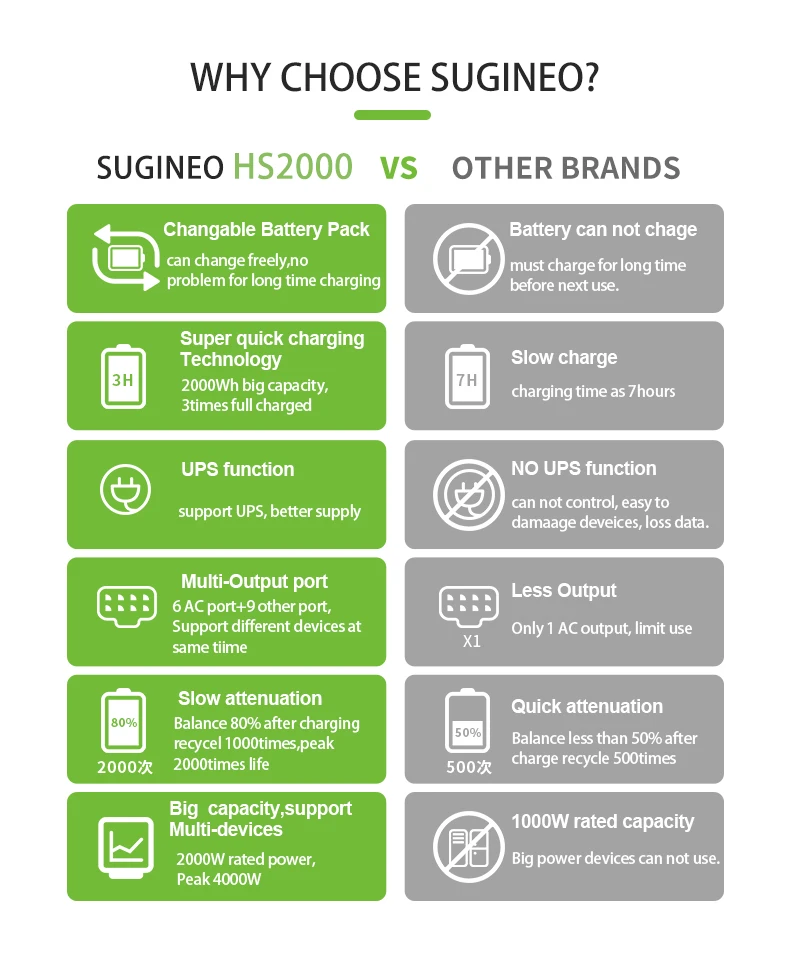 2021 New Craft Bipv Solar Roof Tiles CISG Solar Cell Flashing 30w Single Glass Silicon Waterproof Box Acid Power Battery Time