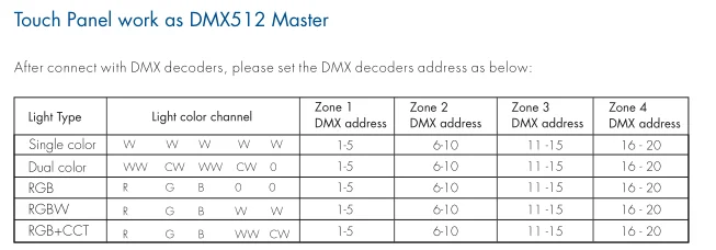 T15(IT)  4 zone RF2.4G 5 in 1 Panel remote Wall Touch glass remote switch DMX512 master RGB+CCT LED dimmer