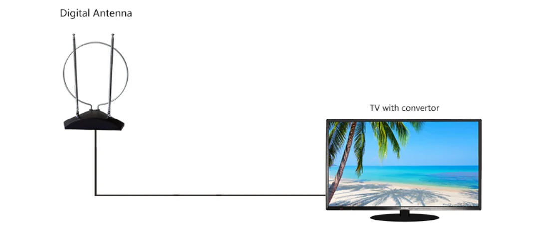 Antop HDTV 1080P Indoor Stylish Digital Antenna 360 Rotor HD TV UHF VHF 65 Miles