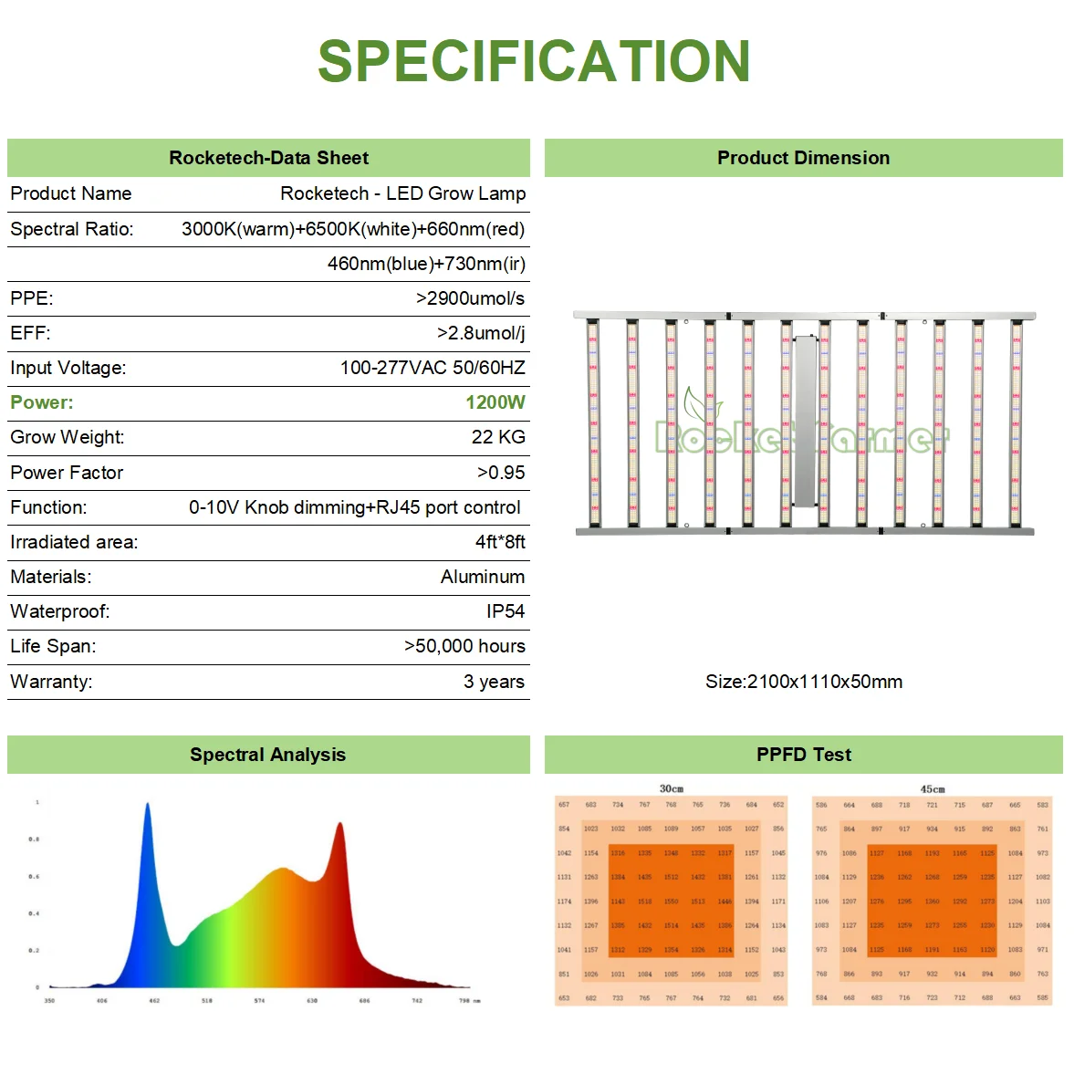 Commercial Yield Mega Eco Enfold 12 Strips Dimmable Grow Lamp Full Spectrum LM301 Bar 1200w LED Grow Light for Indoor Plants