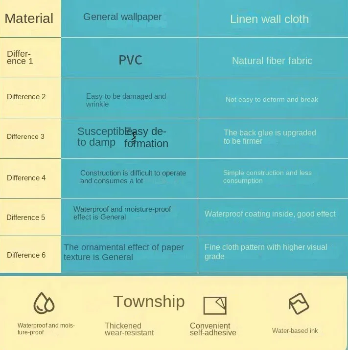 Wall sticker & 3d wallpapers and de mural papel paper para pared parede peel photo rolls living stick tapiz decoration for home