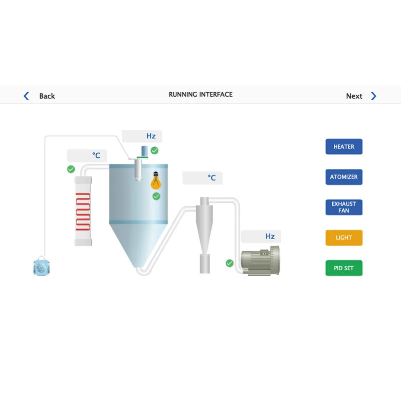 LPG lab mini milk powder spray dryer machine/drying tower/spray dryer