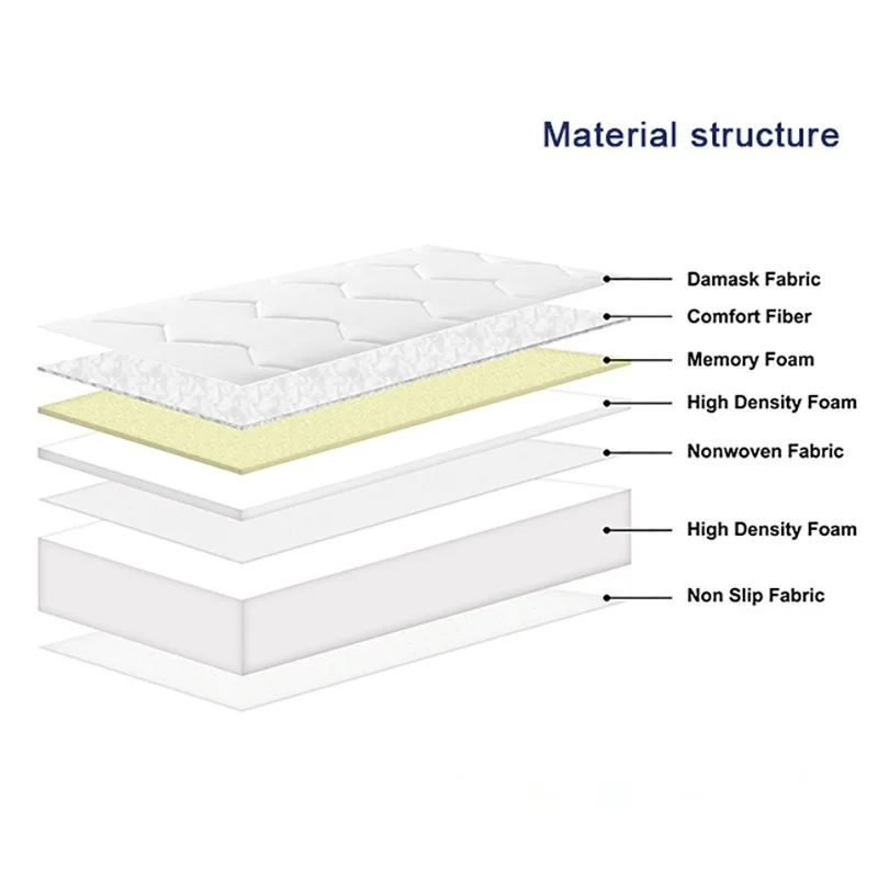 Домашний матрас мебель высокое качество бестселлер пена с эффектом памяти и пенный высокой плотности кровать оптовая продажа от производителя