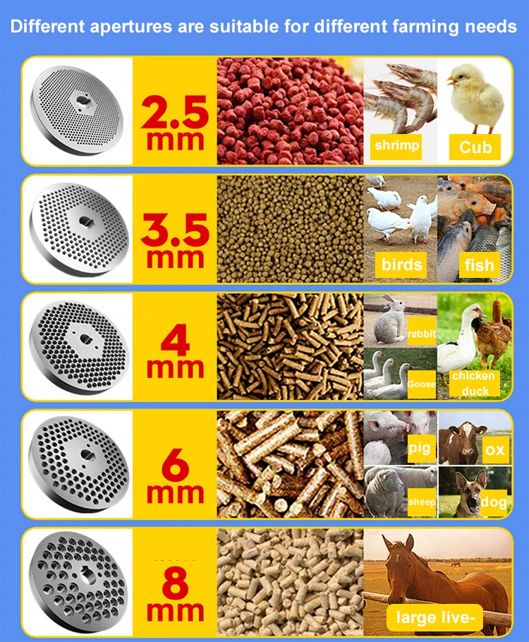 Strosen Grinding die spare parts mini feed pellet machine various mill matrices animal pellet machine disc Die Blade mini