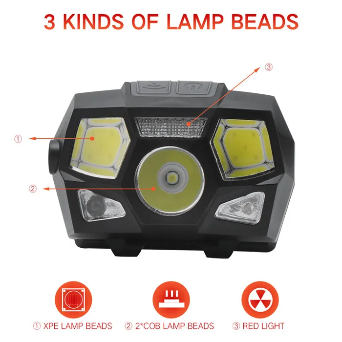 Mini LED Headlamp XPE+COB LED Motion Sensor Head Lamp Powerful led Headlight Rechargeable Waterproof Forehead Flashlight