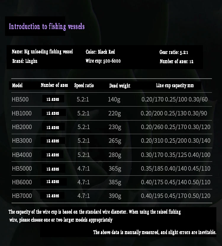  LINNHUE Second-generation HB5000 Grip Ball 5.2:1 Fishing Reel Spinning Wheel Upgraded EVA 12 40 Fishing Machine as 12000