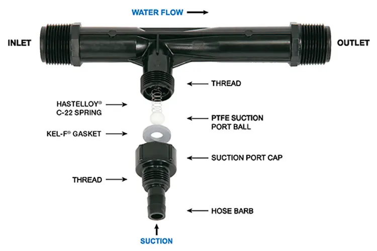 4 point Venturi Jet aerator/Ozone Venturi Jet/gas-water mixed Venturi tube