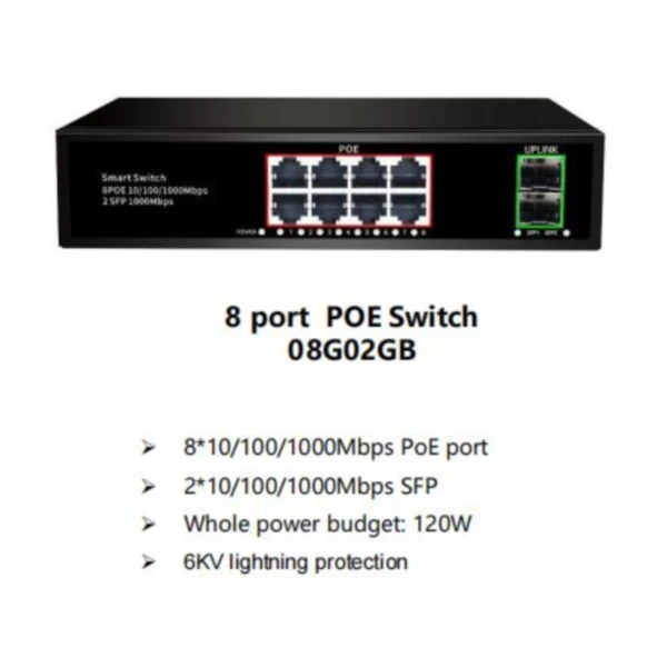 24 Gigabit port  2sf  port  Lightning protection standard Full Gigabit POE power supply switch network monitoring