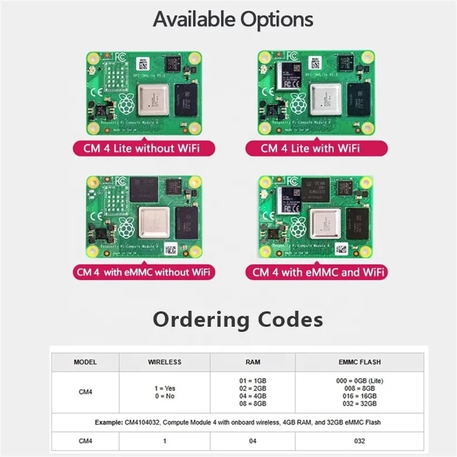 Powerful Raspberry Pi CM4 Compute Module 4 Wifi 8GB RAM LITE eMMC With WIFI Without Wireless  CM4108000