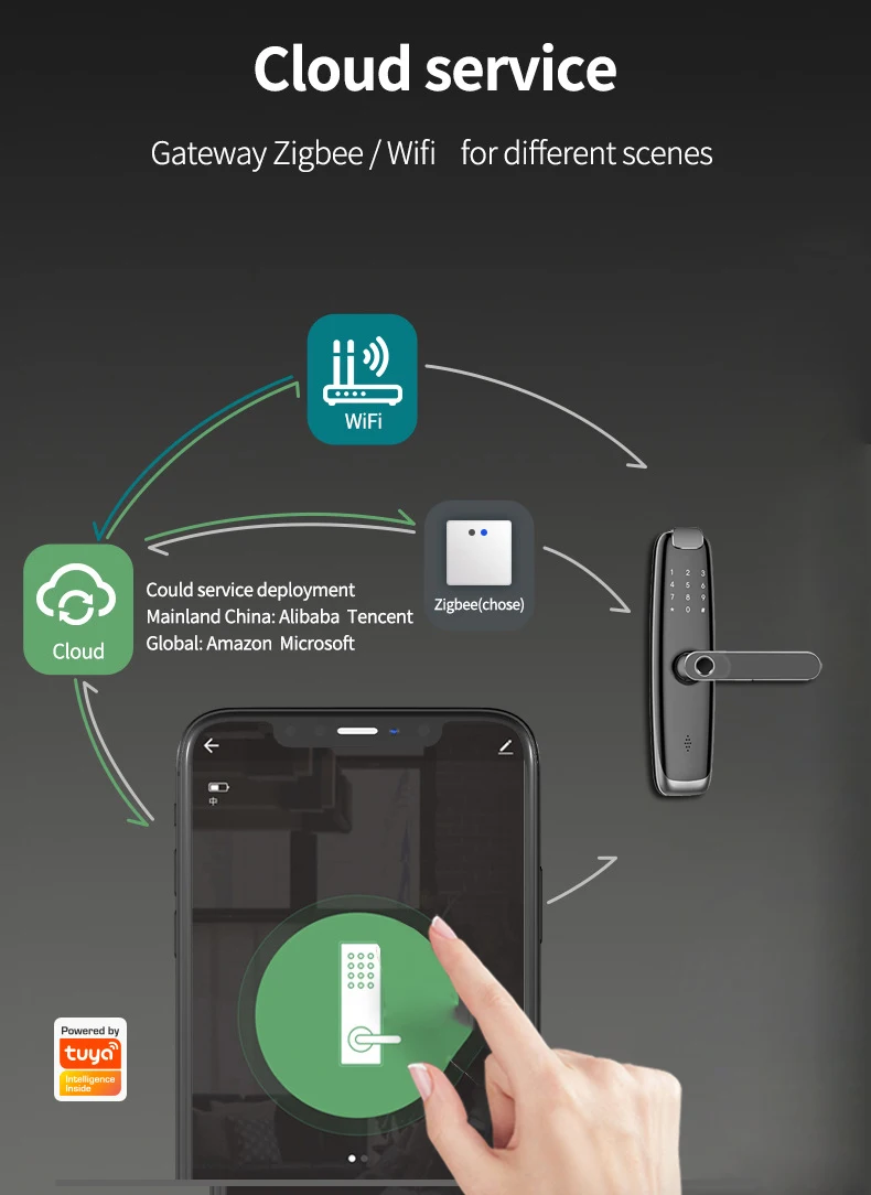 TUYA APP  8 Language Voice  WiFi Security Performance Waterproof Lock Wifi Digital Smart Door Lock