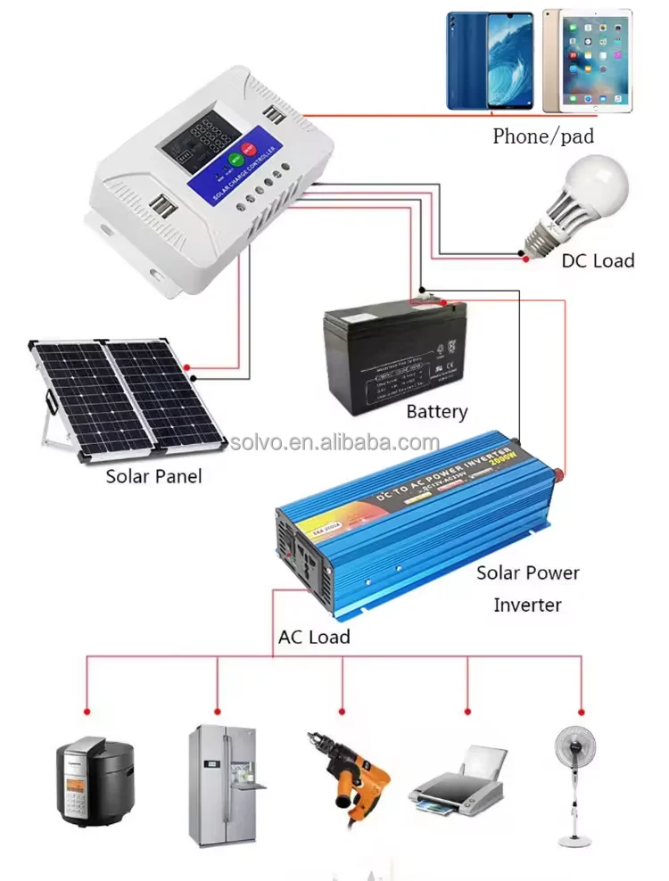 Solvo оптовая цена 20A 30A 12v 24v PWM умный контроллер Солнечного Заряда MPPT Regulador De Paneles Solares