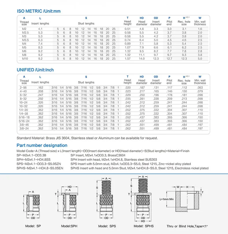  Вставки с коротким нажатием серии 20