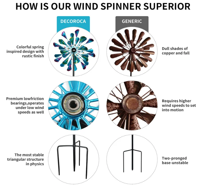 Power wind turntable outdoor metal outdoor courtyard lawn garden decoration, outdoor waiting car ground pile